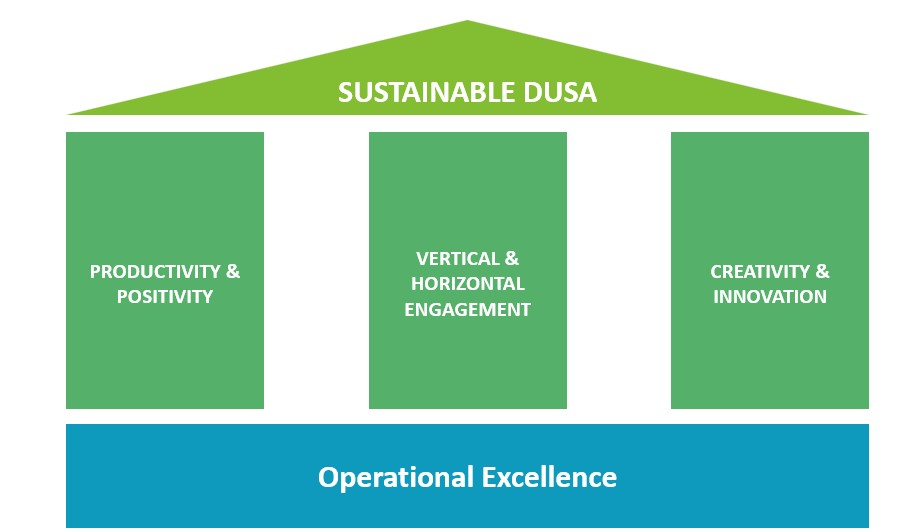 DUSA Strategies